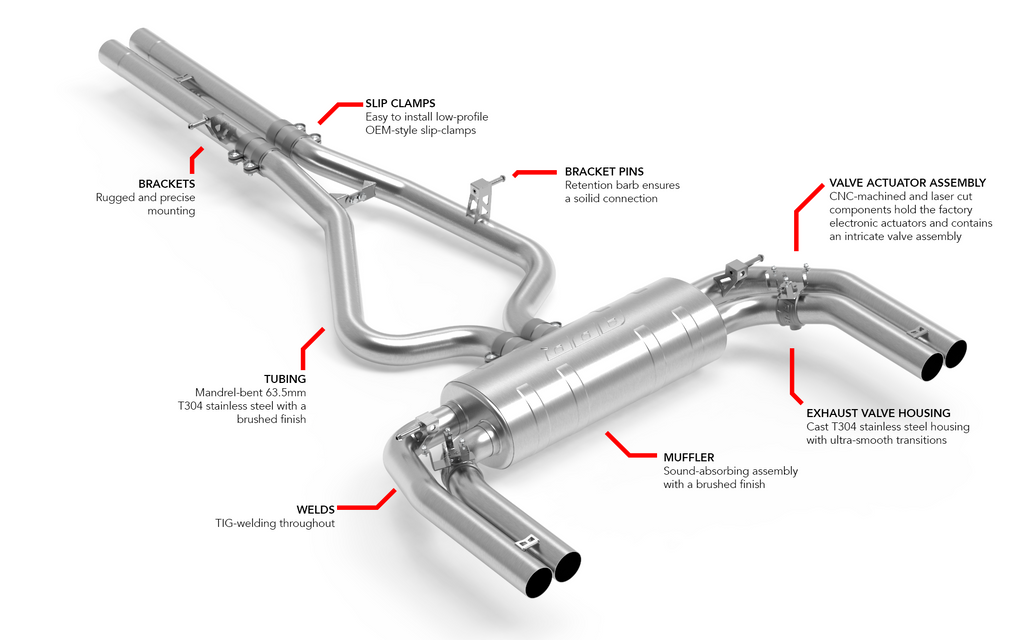 APR CATBACK EXHAUST SYSTEM - RS3 SEDAN 2.5T (MK4/8Y)