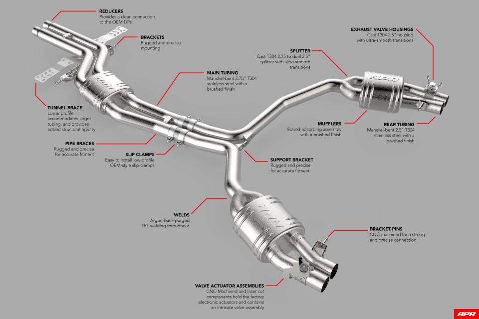 APR - APR Catback Exhaust System with Center Muffler - 4.0 TFSI - C7 RS6/RS7 - CBK0015 - German Performance