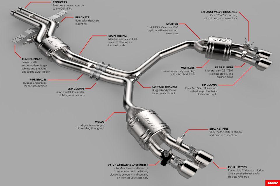 APR - APR Catback Exhaust System with Center Muffler - 4.0 TFSI - C7 S6/S7 - CBK0011 - German Performance