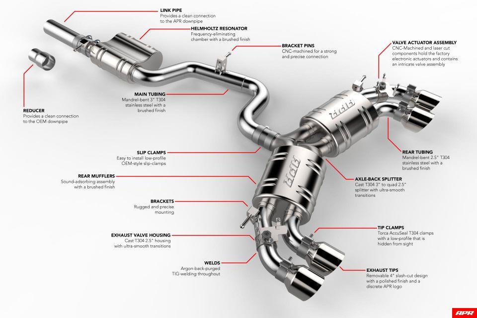 APR - APR MK7.5 GOLF R CATBACK SYSTEM - CBK0017 - German Performance